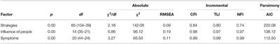 Multilevel Evaluation of Rapid Weight Loss in Wrestling and Taekwondo